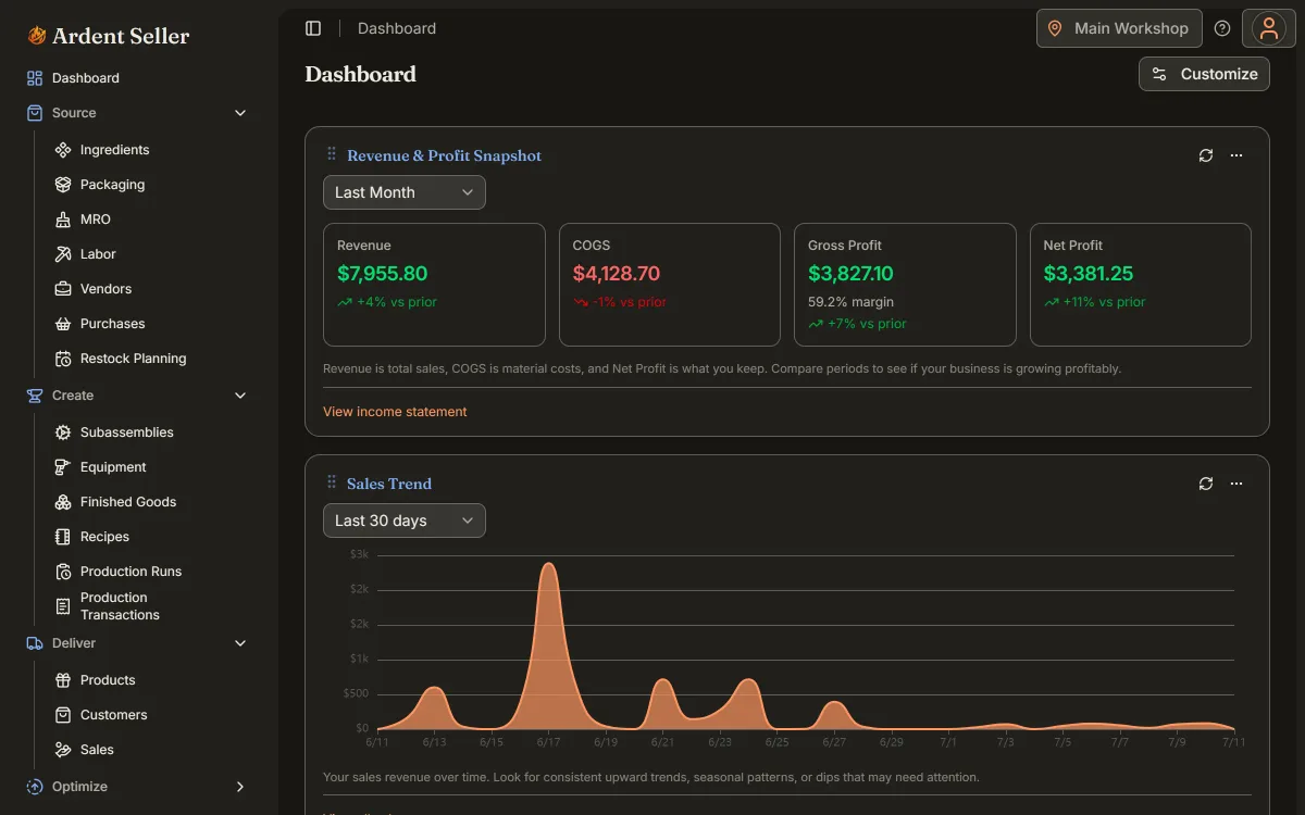 Ardent Seller dashboard showing revenue, profit margin, and low-stock alerts for a small craft business